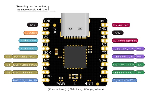DFRobot CM-32U4 Micro Leonardo Controller DFRobot CM-32U4 Micro Leonardo Controller